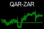QAR-ZAR
